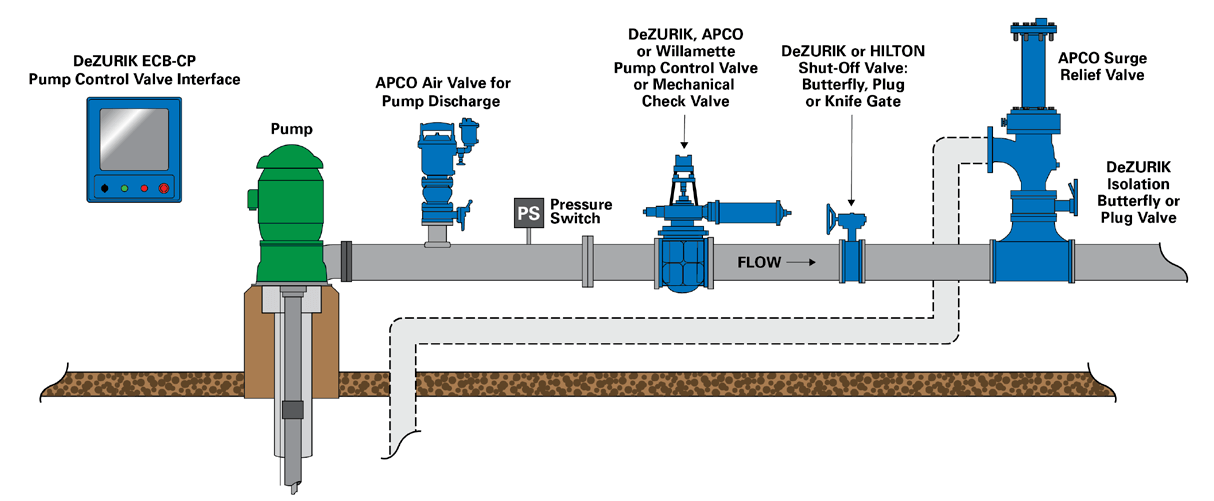 Valve Company DeZURIKs Pump Station Valves Diagram.png