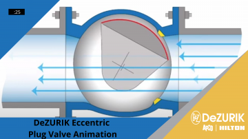 DeZURIK Eccentric Plug Valve Animation